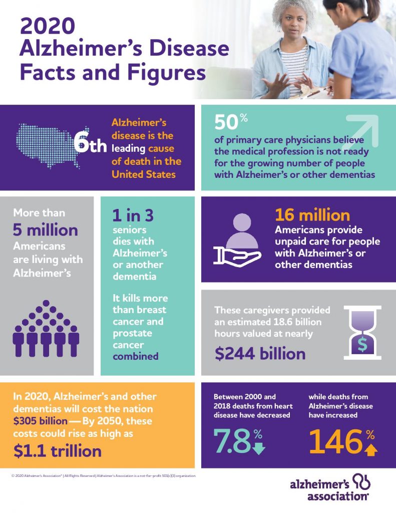 alzheimers-facts-and-figures-infographic-page-001
