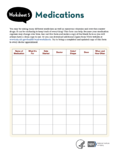 MedicationsWorksheet NIA