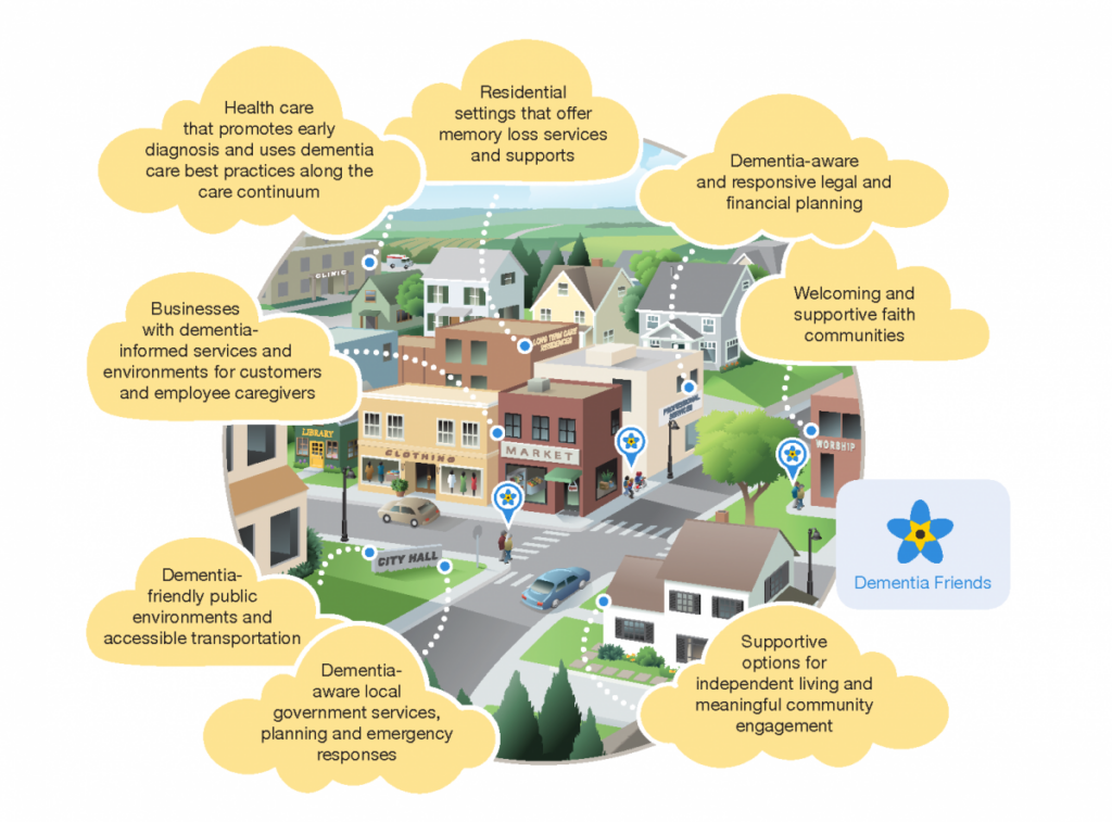 DFMn CommunityClouds