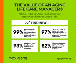 Value of Aging Life Care Managers